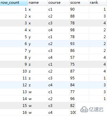 MySQL如何实现组内排序