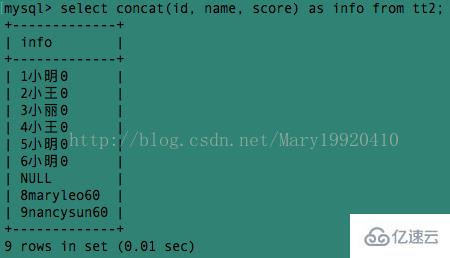 MySQL中concat和group_concat如何使用