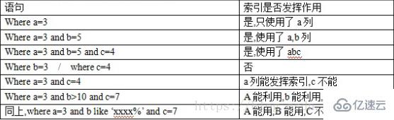 MySQL大数据查询性能优化的示例