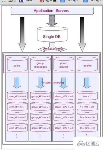 mysql数据库切分是什么