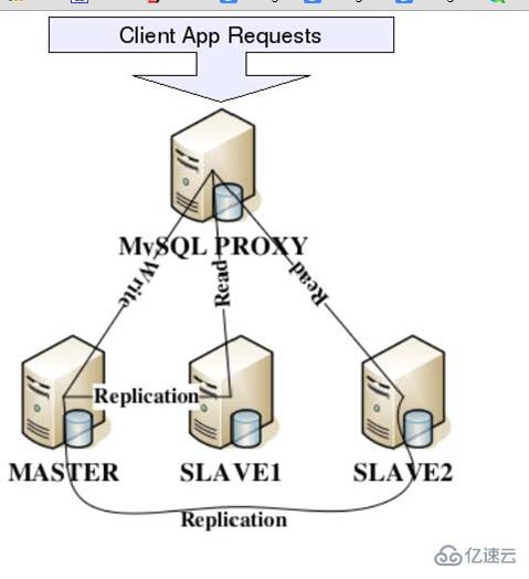 mysql数据库切分是什么