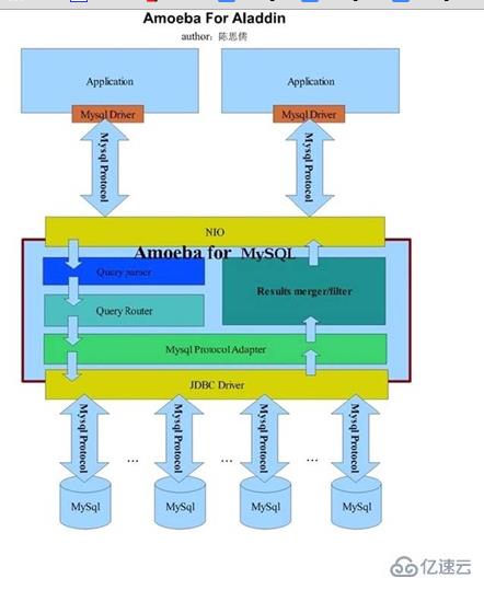 mysql数据库切分是什么