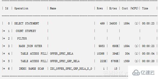 如何提高SQL性能