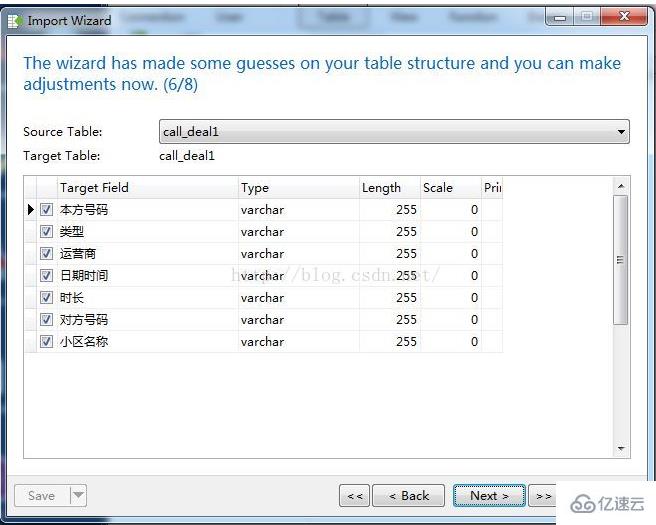 mysql數(shù)據(jù)庫(kù)導(dǎo)入中文亂碼的問(wèn)題如何解決