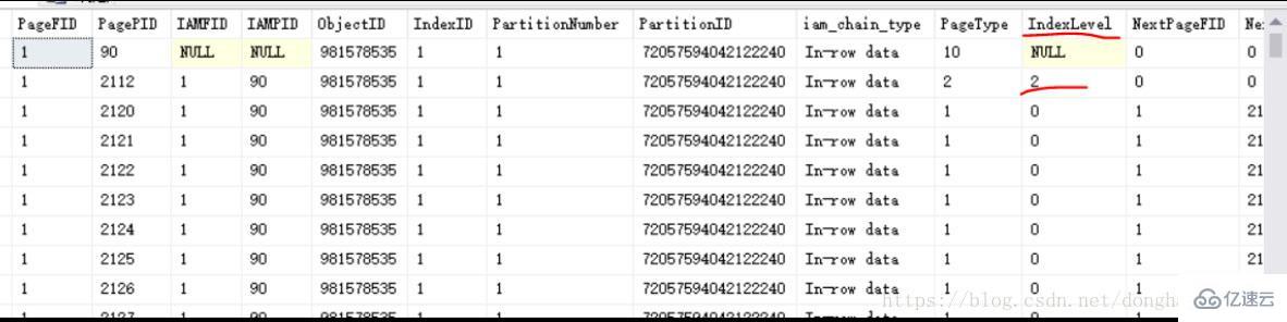 SQL Server索引有什么用