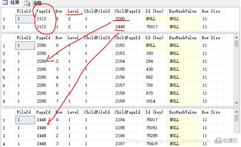 SQL Server索引有什么用