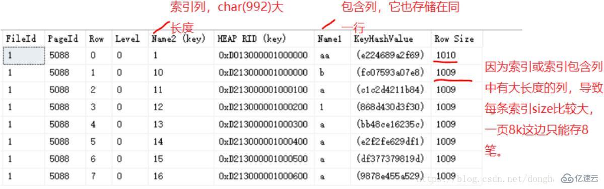 SQL Server索引有什么用