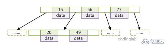 mysql的索引底层之实现原理是什么