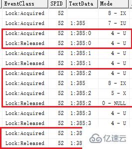 mysql中更新锁与排它锁的示例分析