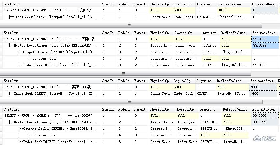 SQL Server 2008处理隐式数据类型转换的示例分析