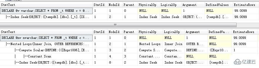 SQL Server 2008處理隱式數(shù)據(jù)類型轉(zhuǎn)換的示例分析