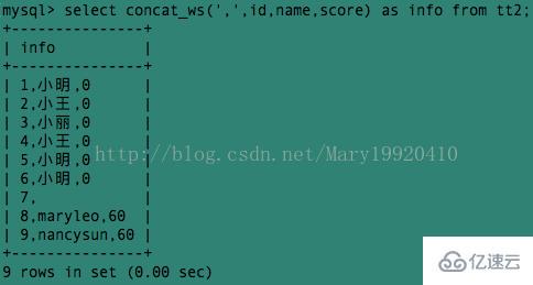 MySQL中concat以及group_concat的使用示例
