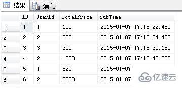 Sql中排名函数有哪些