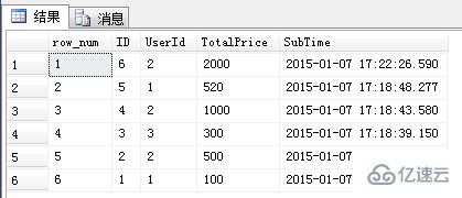 SQL中ROW_NUMBER函数怎么用