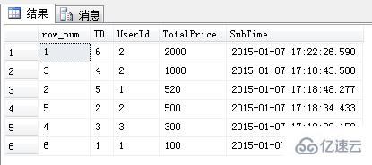 SQL中ROW_NUMBER函数怎么用