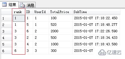 SQL中RANK函数怎么用