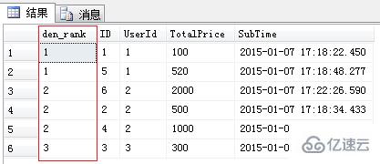 SQL中DENSE_RANK函数怎么用