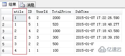 SQL中NTILE函数怎么用
