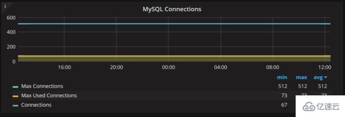 提高MySQL性能的七大技巧