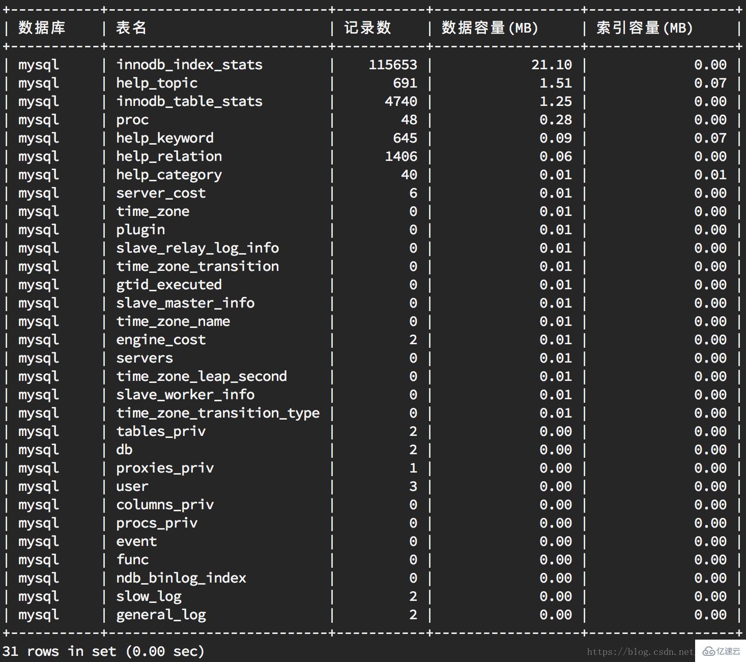 如何查看MySQL数据库表容量的大小