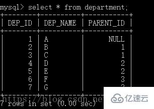 设计MySQL数据库常常会遇到的问题