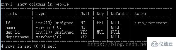 设计MySQL数据库常常会遇到的问题