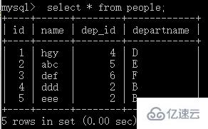 设计MySQL数据库常常会遇到的问题