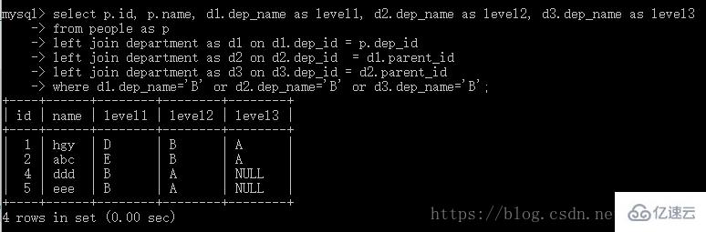 设计MySQL数据库常常会遇到的问题