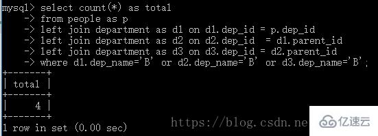 设计MySQL数据库常常会遇到的问题