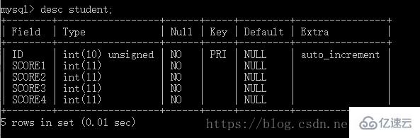 设计MySQL数据库常常会遇到的问题