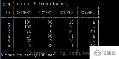 设计MySQL数据库常常会遇到的问题