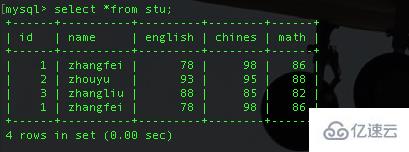 使用SQL聚合函数与排序的注意事项有哪些