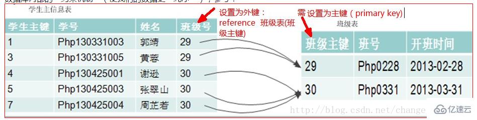 操作mysql数据表的详细方法