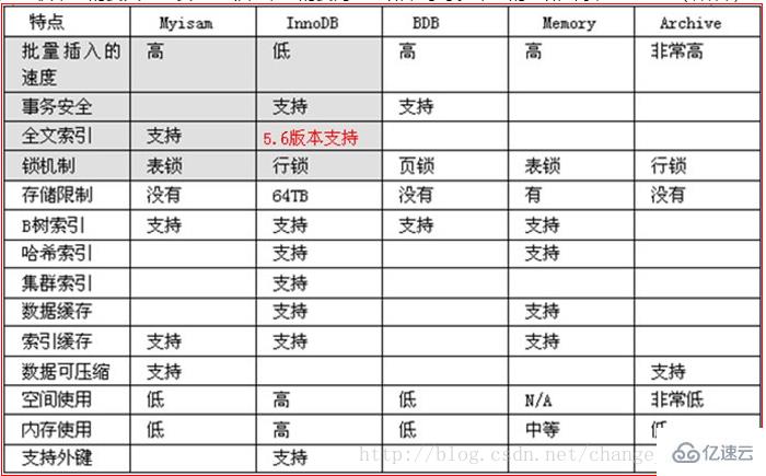 操作mysql数据表的详细方法