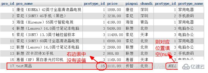 mysql如何实现连接查询