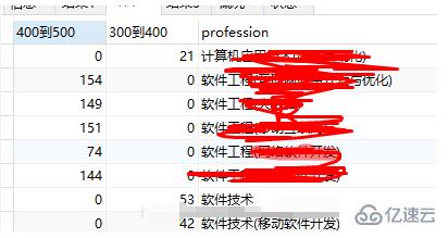 mysql如何统计每个专业分数段的人数