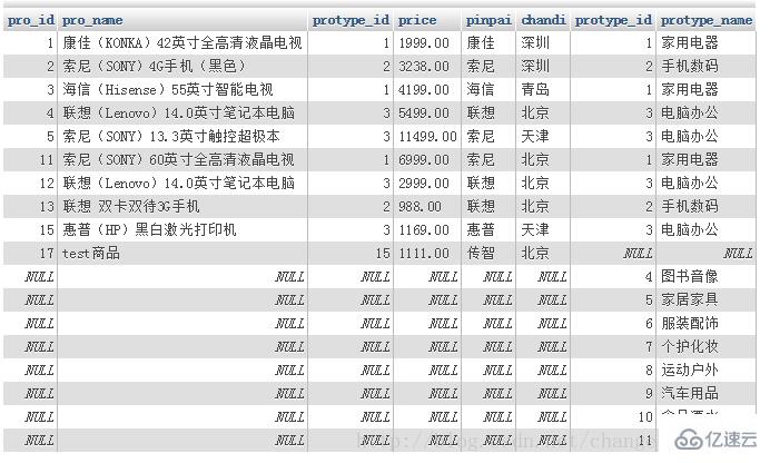 什么是mysql的联合查询