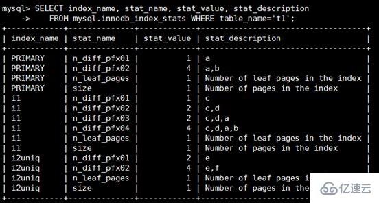 MySQL统计信息的存储有哪几种