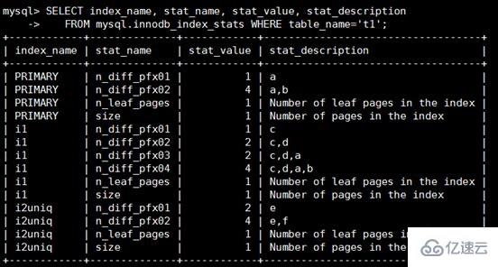 MySQL統(tǒng)計信息的存儲有哪幾種