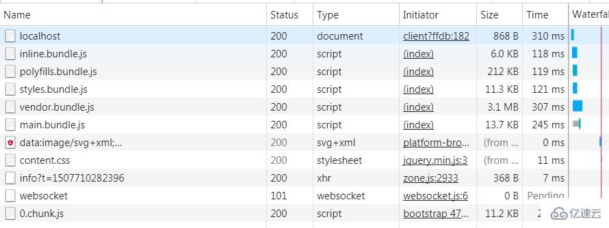 Angular实现预加载延迟模块的方法