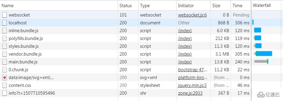 Angular實現(xiàn)預(yù)加載延遲模塊的方法