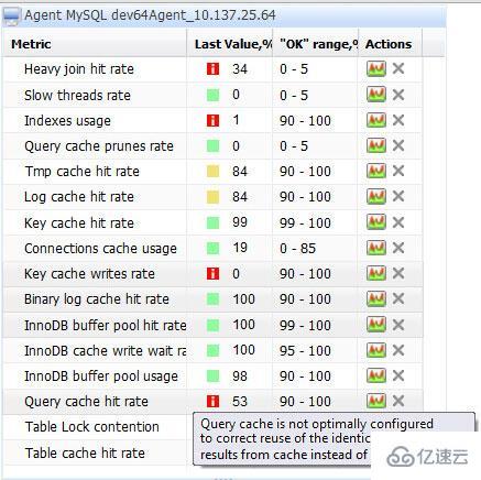 MySQL调试与优化技巧有哪些