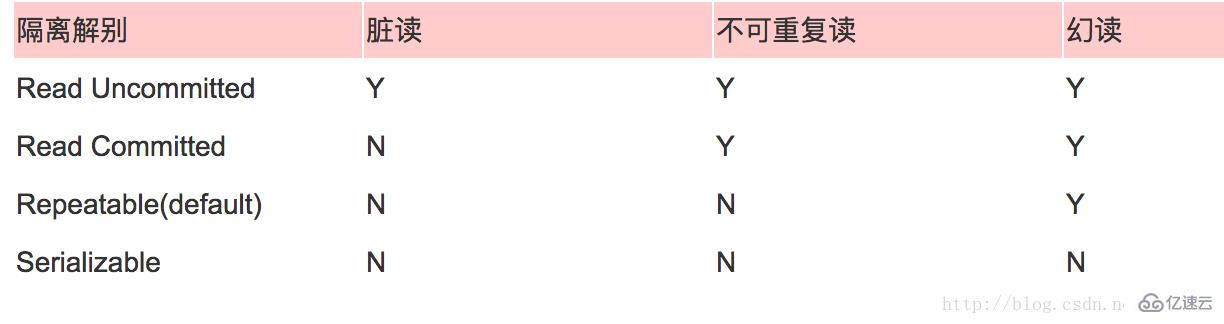 mysql5.7修改用户初始密码的方法