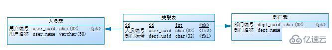 MySQL中两表关联的连接表怎么创建索引图文