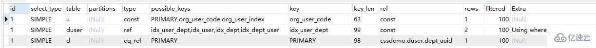 MySQL中两表关联的连接表怎么创建索引图文