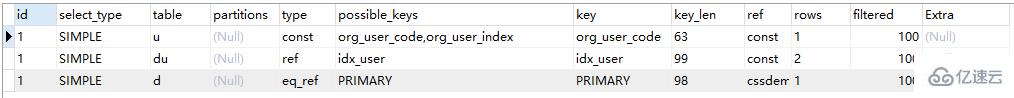 MySQL中兩表關聯的連接表怎么創建索引圖文