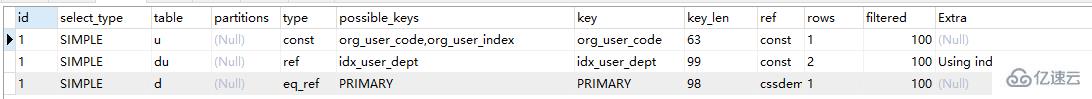 MySQL中两表关联的连接表怎么创建索引图文