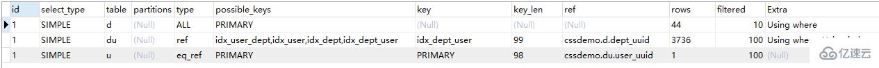 MySQL中兩表關聯的連接表怎么創建索引圖文