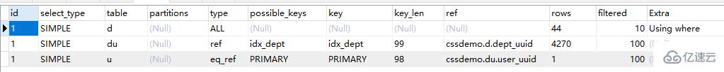 MySQL中兩表關聯的連接表怎么創建索引圖文