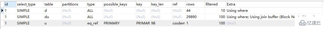 MySQL中两表关联的连接表怎么创建索引图文